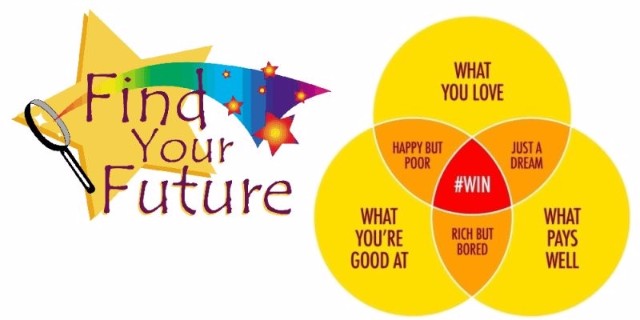 Trắc nghiệm nghề nghiệp, bạn đã bao giờ thử trac nghiem nghe nghiep