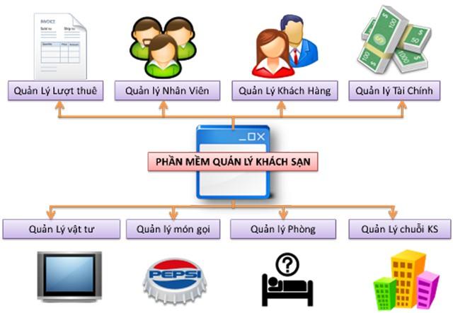 Phần mềm quản lý Kèo nhà cái world cup châu âu được sử dụng phổ biến hiện nay phần mềm Kèo nhà cái world cup châu âu phổ biến