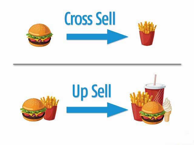 cross selling va up selling