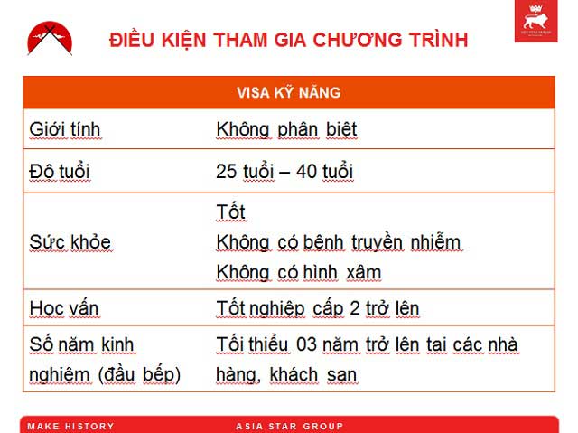 Điều kiện trở thành đầu bếp tại Nhật dieu kien tro thanh dau bep tai nhat