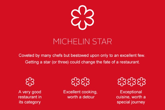 Những ngôi sao Michelin luôn là mơ ước của các nhà hàng và Lịch thi đấu WC 2026 ngoi sao michelin mo uoc nha hang va dau bep