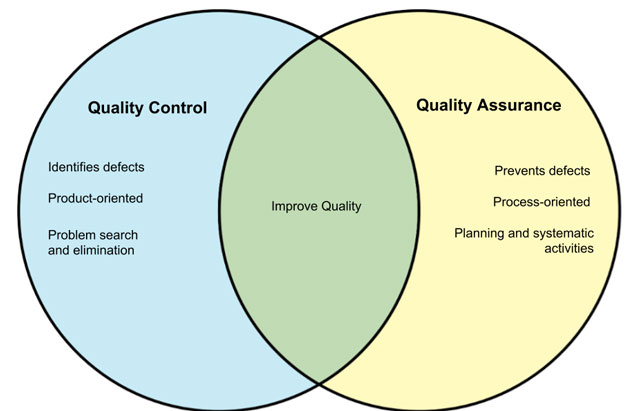 QC và QA có nhiệm vụ khác nhau nhiệm vụ của qa và qc